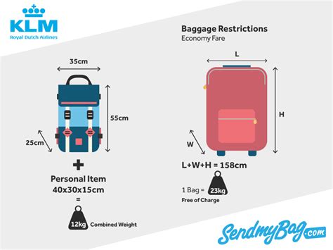 klm international flight baggage allowance